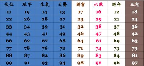 29數字吉凶|數字易經對照表，手機、車牌尾數看吉凶！